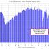 March Vehicle Sales Forecast: 15.6 million SAAR, Up 5% YoY