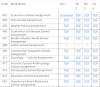  Aiou Solved Assignments B.A Code 407 Modern Muslim World