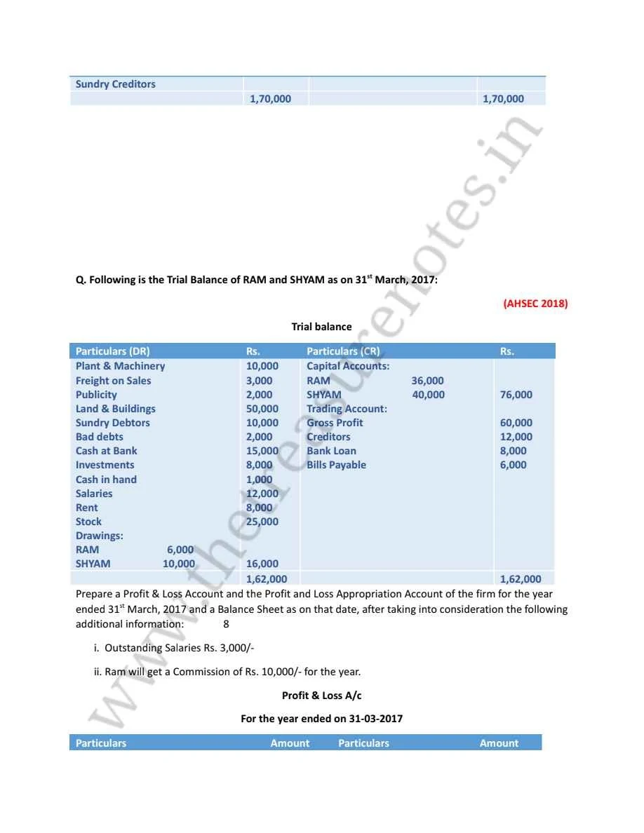 HS 2nd Year Final Accounts Solution, Ahsec Class 12 final Accounts solution, ahsec class 12 Accountancy Final Accounts Solution, Hs 2nd Year accountancy final Accounts solution ahsec, AHSEC CLASS 12 FINAL ACCOUNT SOLUTION from previous year question paper, AHSEC CLASS 12 Accountancy Final Accounts question Bank with solutions,