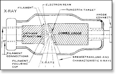 x-ray tube