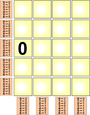 retos matemáticos, problemas matemáticos, acertijos, problemas de ingenio, Casillero Numérico, Descubre el Personaje