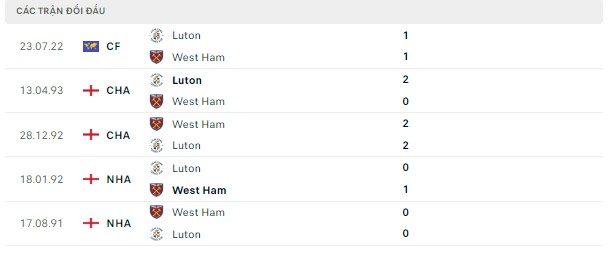 Ngoại Hạng Anh-Luton vs West Ham, đêm 1/9 Doi-dau-1-9