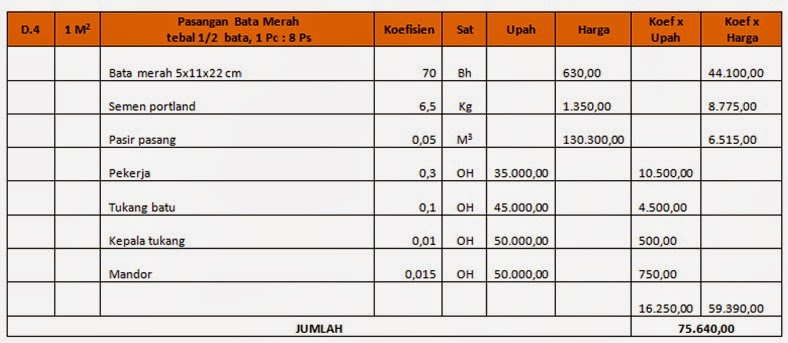 Media Pembelajaran Berbasis Internet Media Online