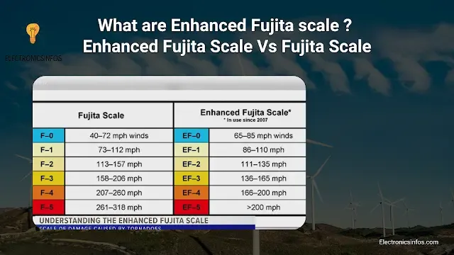 What are Enhanced Fujita scale ? Enhanced Fujita Scale Vs Fujita Scale-Electronicsinfos