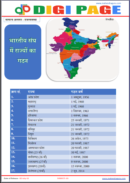 Digi Page- The Formation of The States