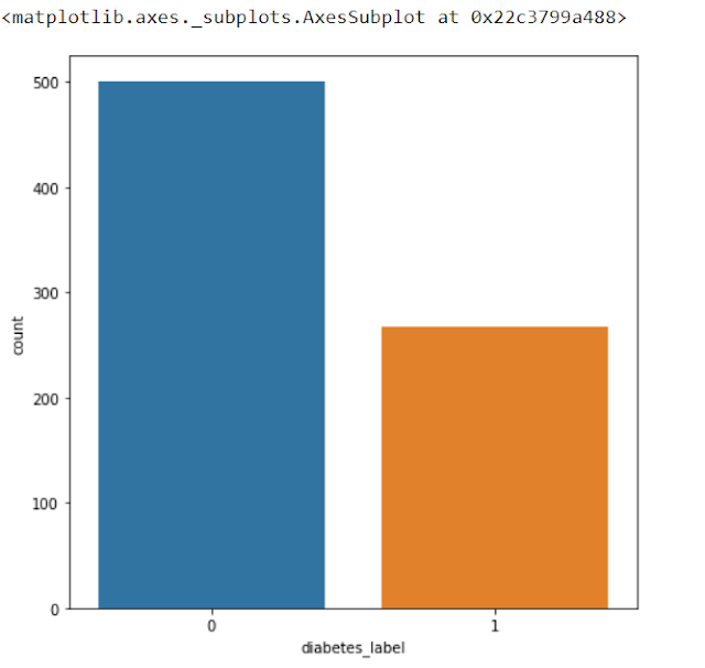 countplot