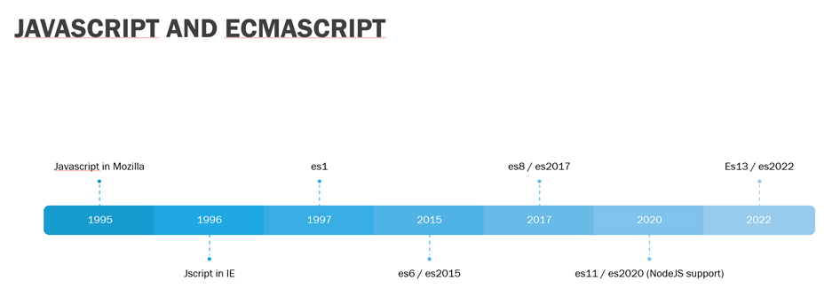 Timeline Description automatically generated