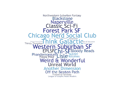 Image: wordcloud of SF/F book clubs