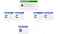 Membuat Struktur Organisasi Menggunakan JQuery Studi Kasus Struktur Organisasi Sekolah