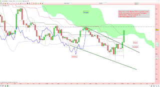 analyse technique de l'argent sortie de biseau 17/01/2015