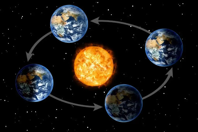 Earth's Orbit and Revolution