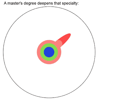 The Illustrated Guide to a Ph.D (Fig.05)