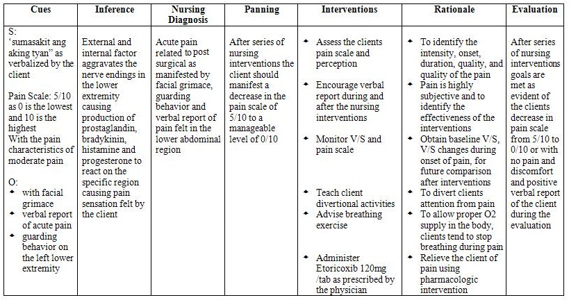 Post Op Surgery  Nursing Care Plan | Nurseonlineph | November 2014 