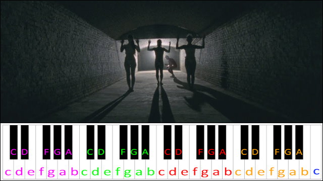 Ready To Let Go by Cage The Elephant Piano / Keyboard Easy Letter Notes for Beginners