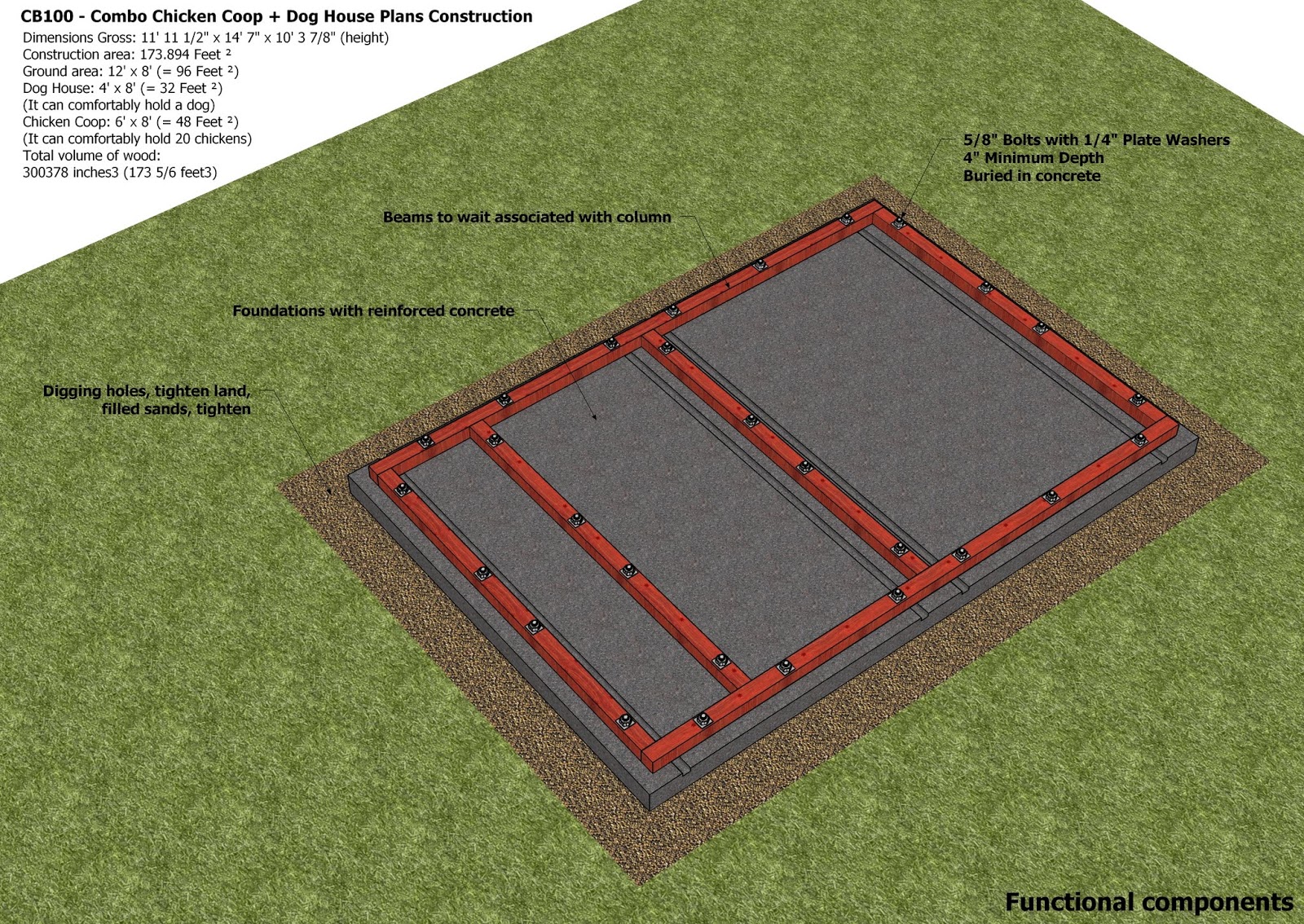 Plans � Chicken Coop Plans Construction + Insulated Dog House Plans