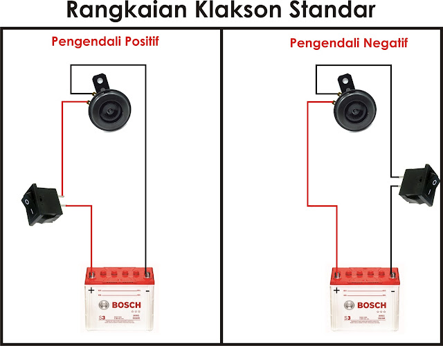 rangkaian klaskon standar