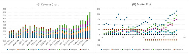 Column Chart and Scatter Plot