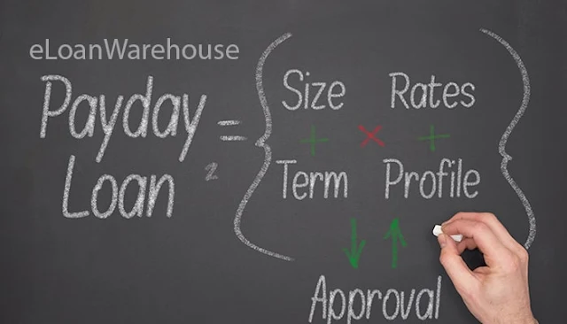 Payday Loans Eloanwarehouse - Complete Guide: eAskme