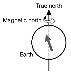 Magnetic North and True North