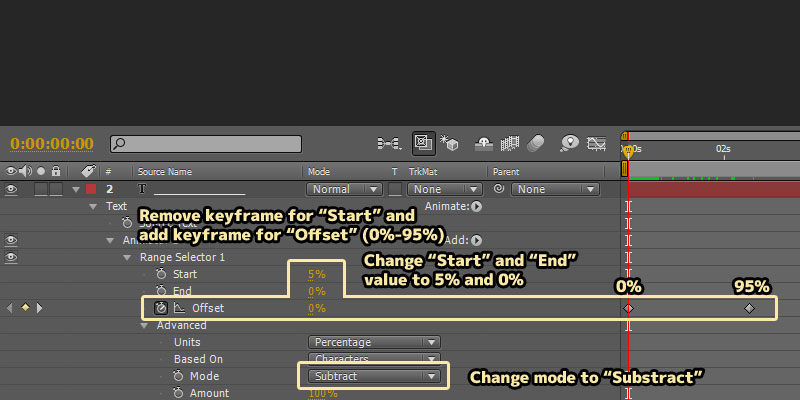 AfterEffects Old Console Text With Blinking Cursor