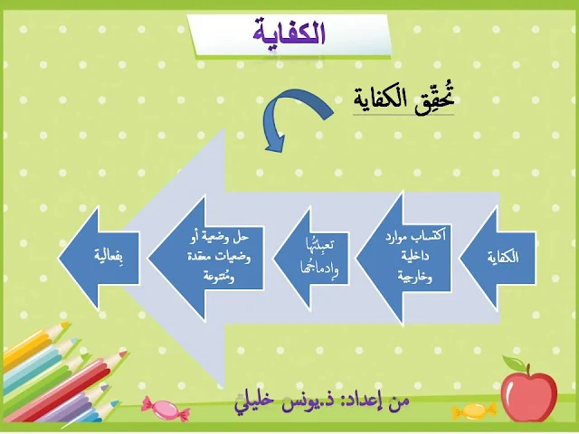 تلخيصات مهمة للمقبلين على مباريات التعليم و الامتحان المهني 