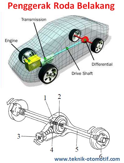  Poros Penggerak Roda Belakang Axle Shaft dan Tipenya 