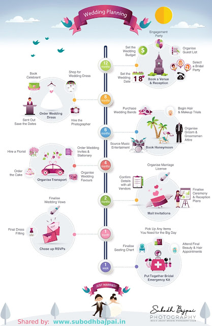 Best Pre-Wedding Events Timeline Infographic