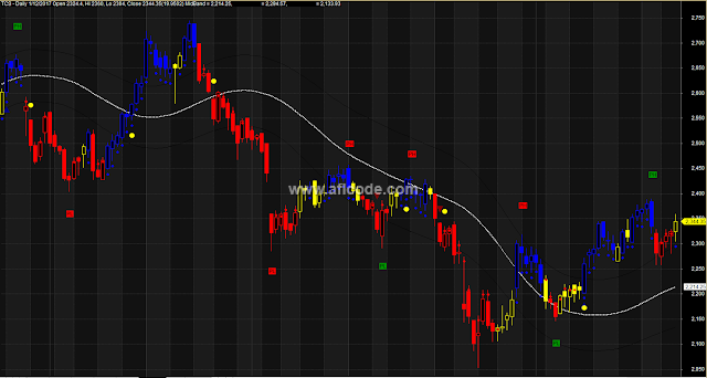 Previous-High-Previous-Low-Detector-Pivot