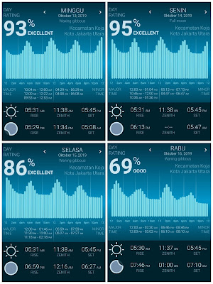 kalender mancing, waktu terbaik untuk memancing, pasang-surut air laut  bulan oktober 2019, posisi bulan oktober 2019