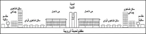 مقطع لمدينة أوروبية - علمني