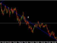 Trend, Support dan Resistance