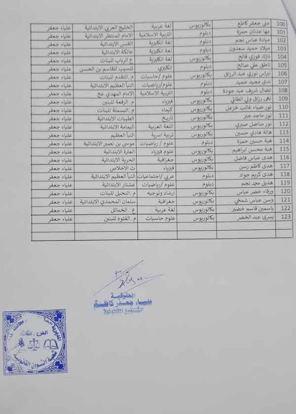 هام | أسماء المحاضرين المطلوب منهم الحضور لتوقيع واستلام العقود