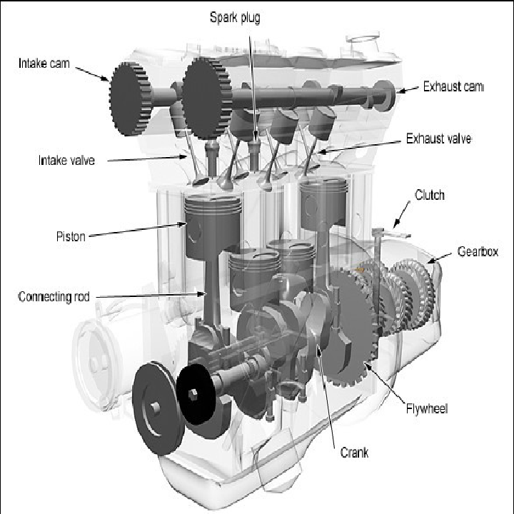 Fungsi Komponen  Komponen  Utama Mesin Engine  Kita Punya