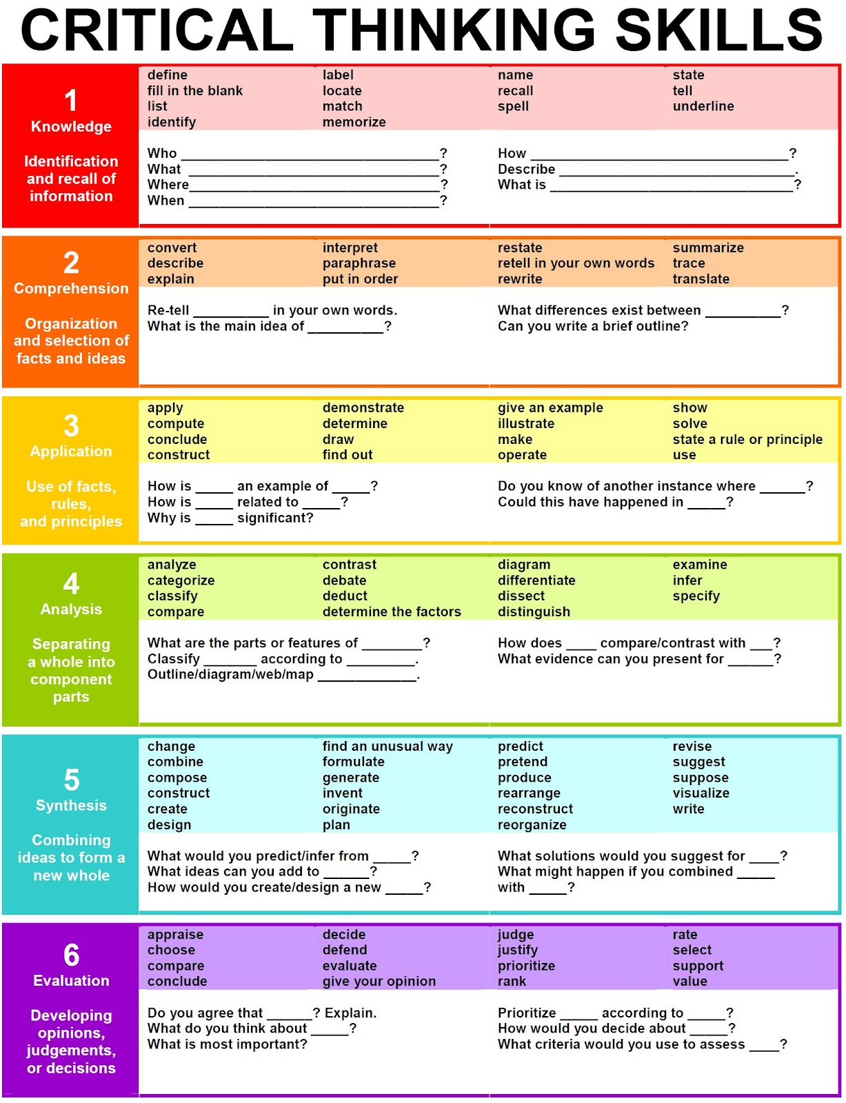 Critical Thinking Skills