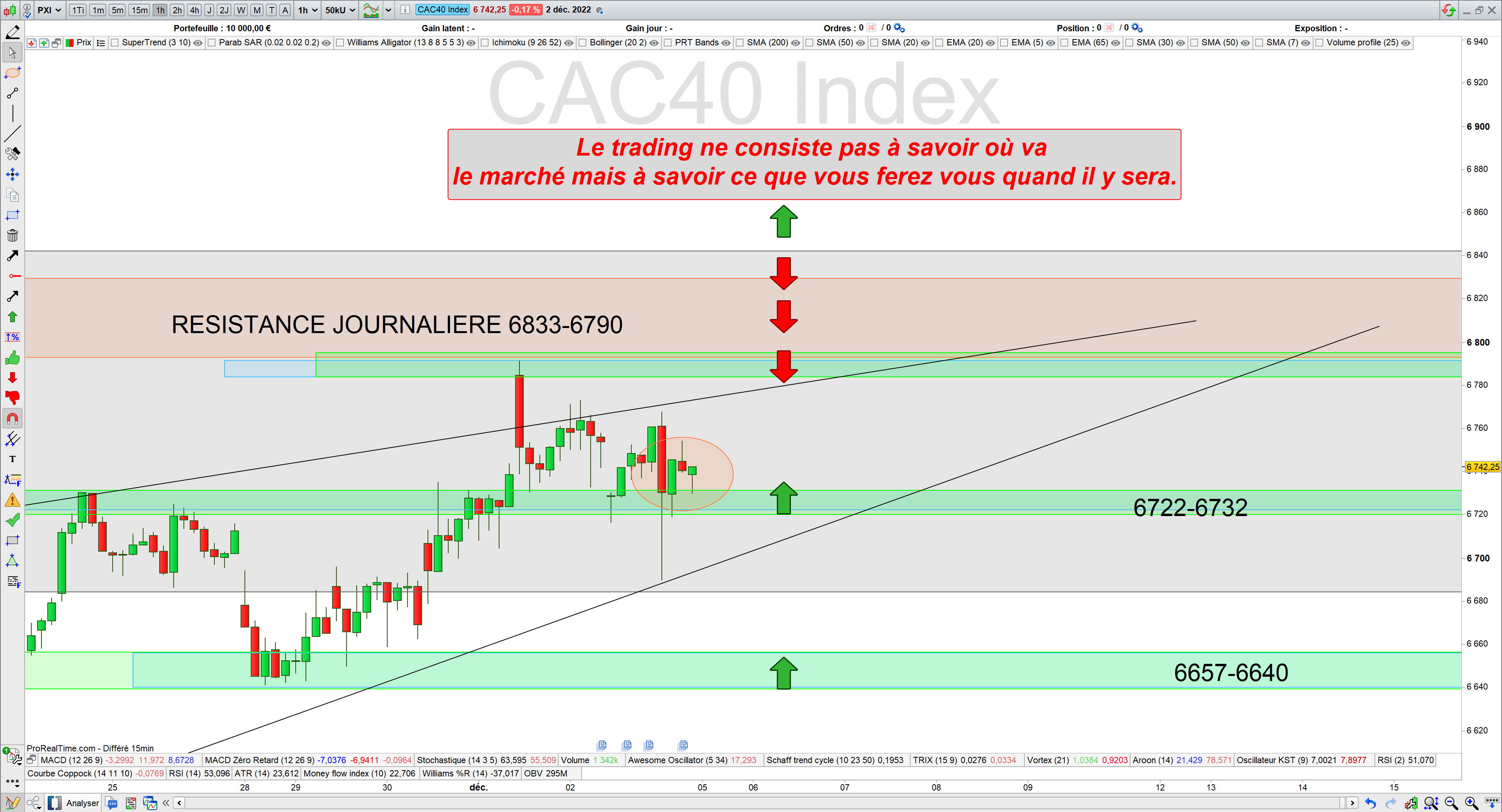 Trading cac40 05/12/22