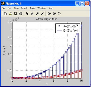 grafik stem pada matlab