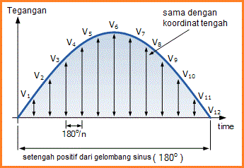 Tegangan Rata-rata