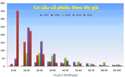 giá cổ phiếu