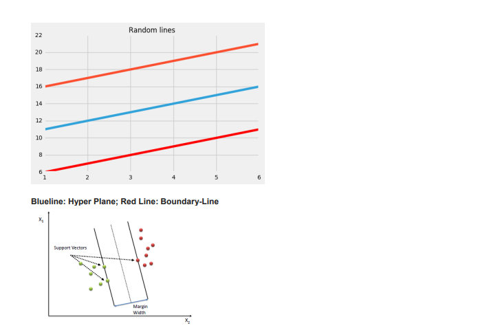 Why Support Vector Regression? Difference between SVR and a simple regression model?