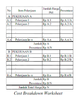 Cost Breakdown Worhsheet