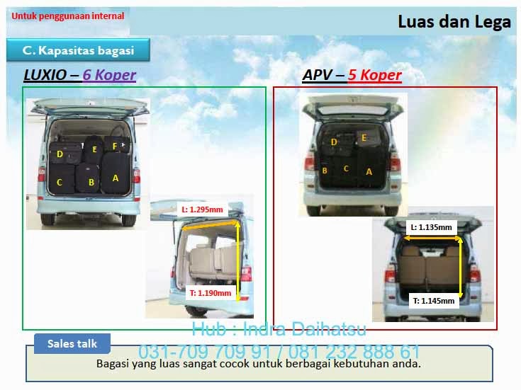 http://daihatsu-ku.blogspot.com/p/luxio-baru.html