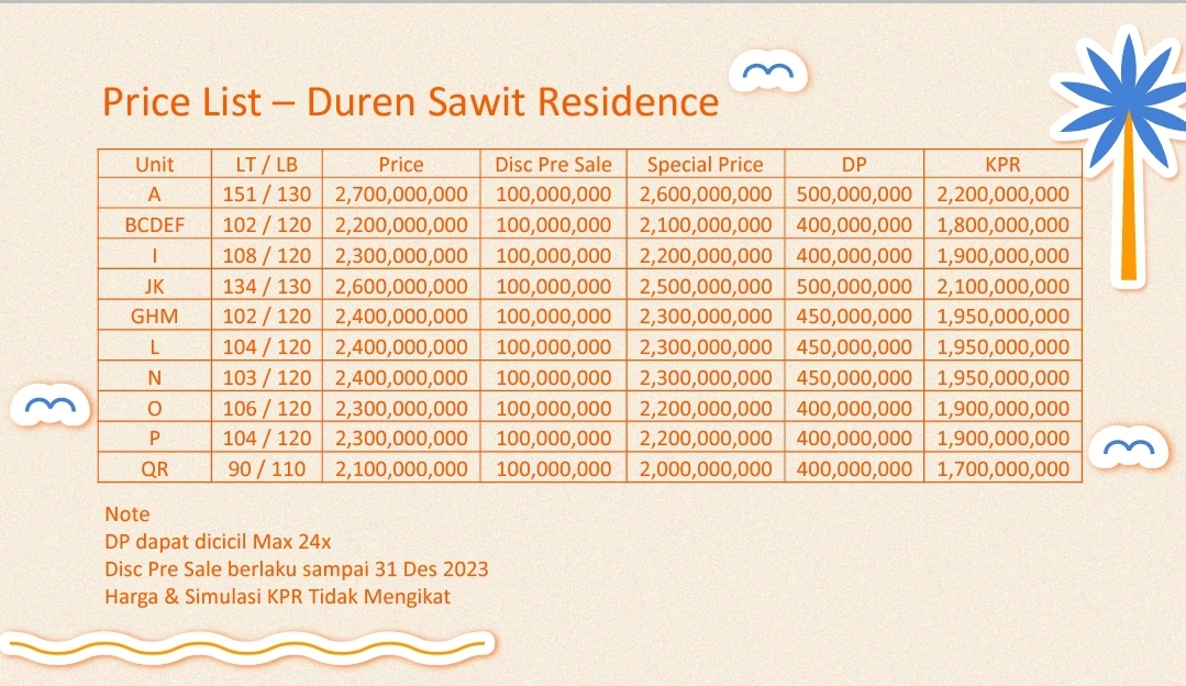 harga rumah di Duren Sawit Jakarta Timur