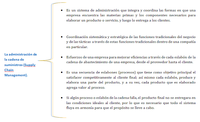 Cuadro Sinoptico De Administracion / Cuadro sinoptico administracion