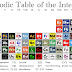 La tabla periódica de Internet