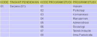 Lowongan kerja cpns 2012