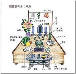obn