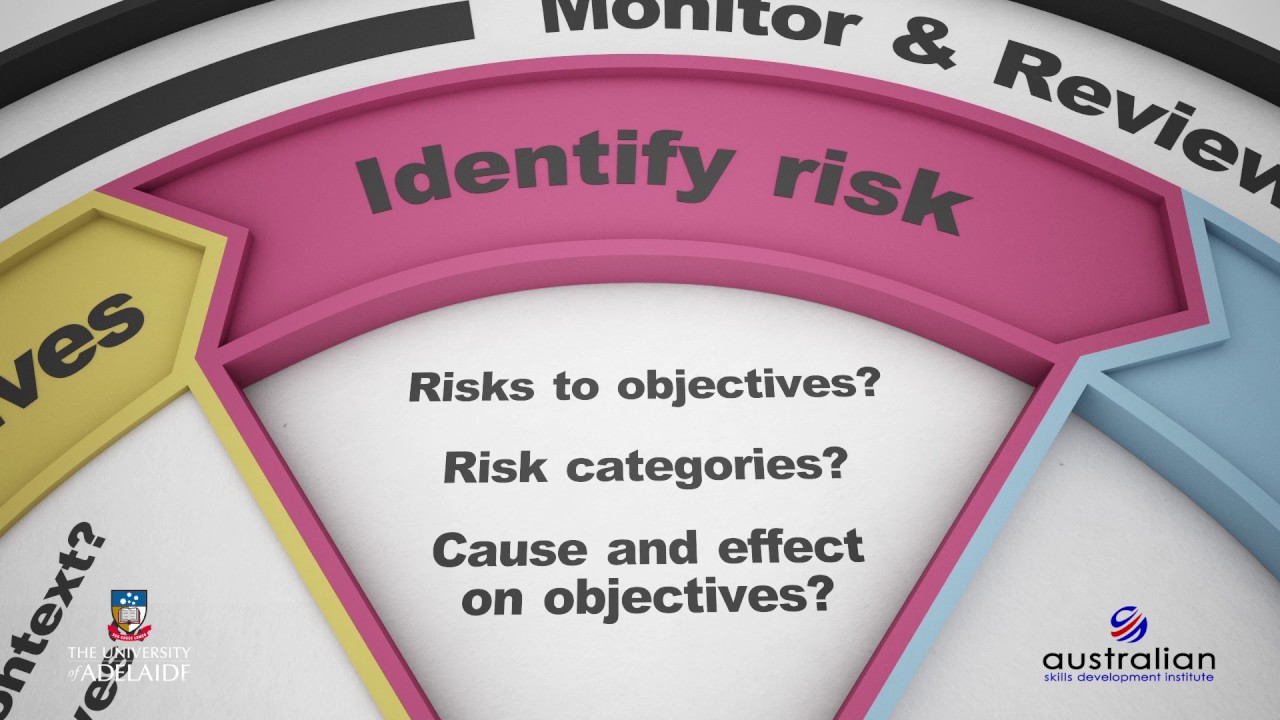 Introduction to The risk management process