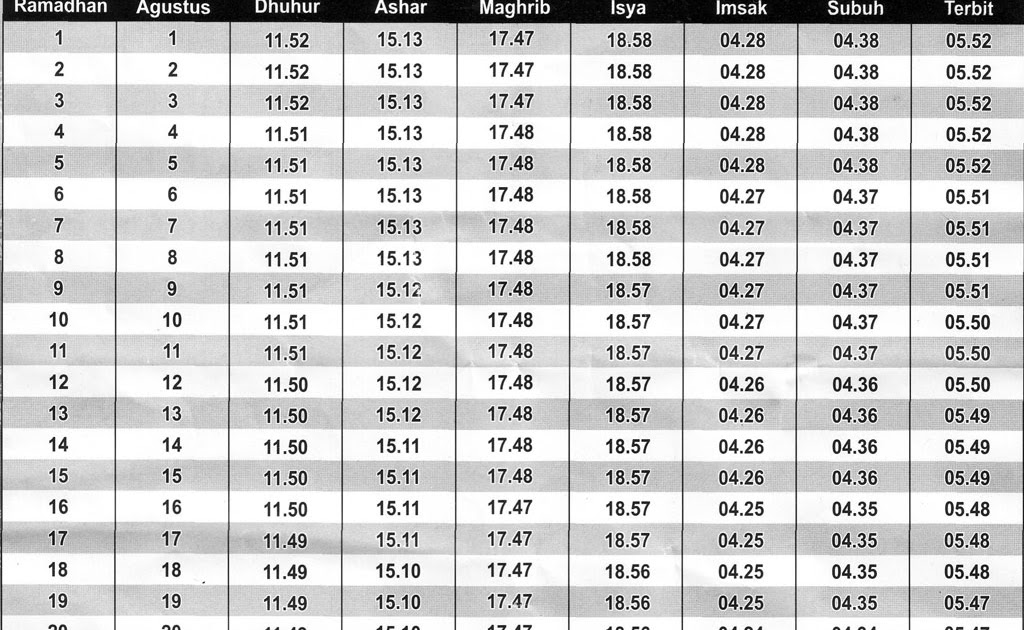 Jadwal Imsakiyah Ramadhan 1433 H Daerah Tegal  Just to 