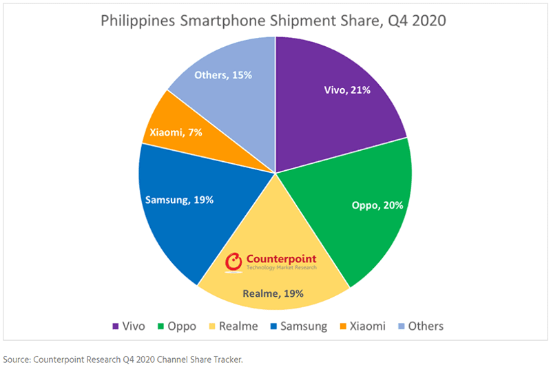 Data from Counterpoint