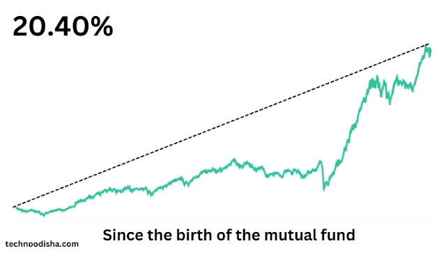 Kotak Mutual Fund SIP